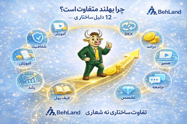 چرا بهلند متفاوت است؟ ۱۲ دلیل بنیادی که این پروژه را از سایر آموزشهای مالی متمایز میکند